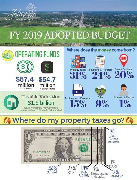 city of johnston utility payments.
